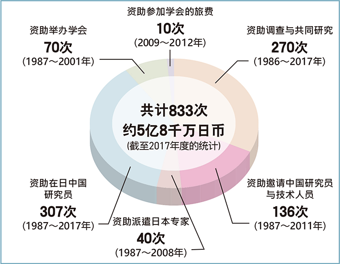 病院参観