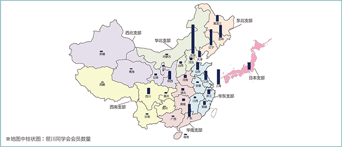 分布图